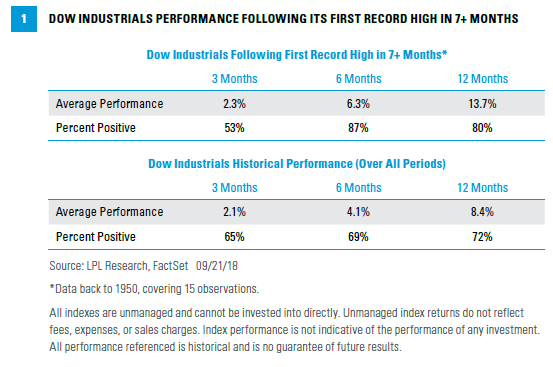 percentages of average performance